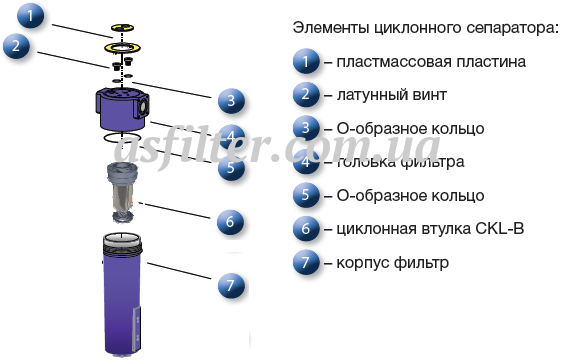 Циклонный сепаратор OMEGA AIR CKL 010 B | АС ФИЛЬТР . Фото N7